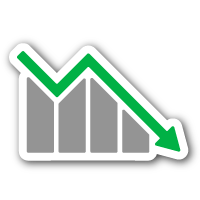 75% reduction in harsh acceleration